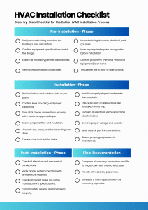 HVAC Installation Checklist