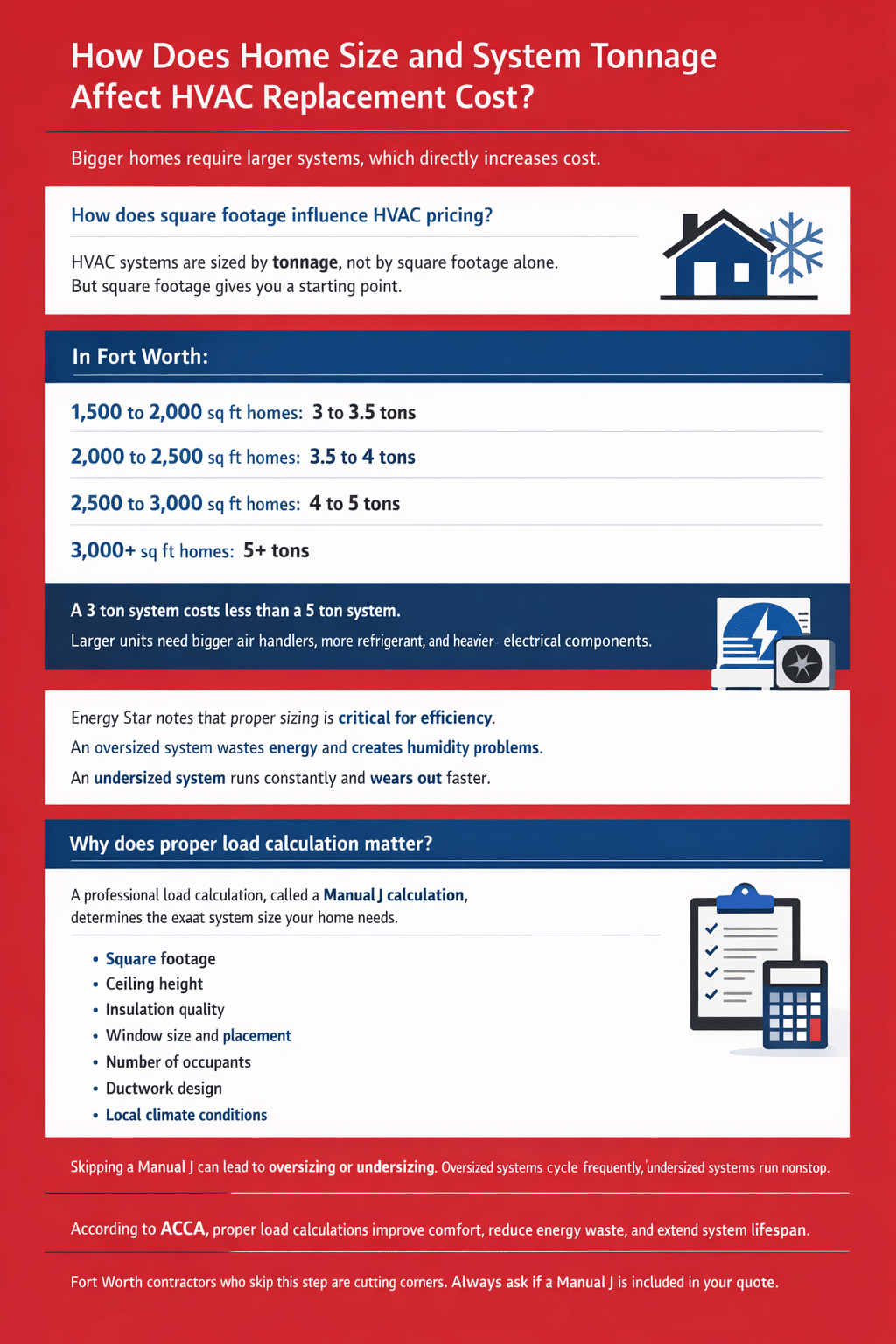 How home Size Effect HVAC Replacement Cost