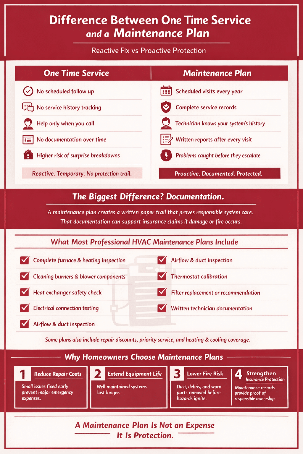 Difference Between One Time Service and a HVAC Maintenance Plan